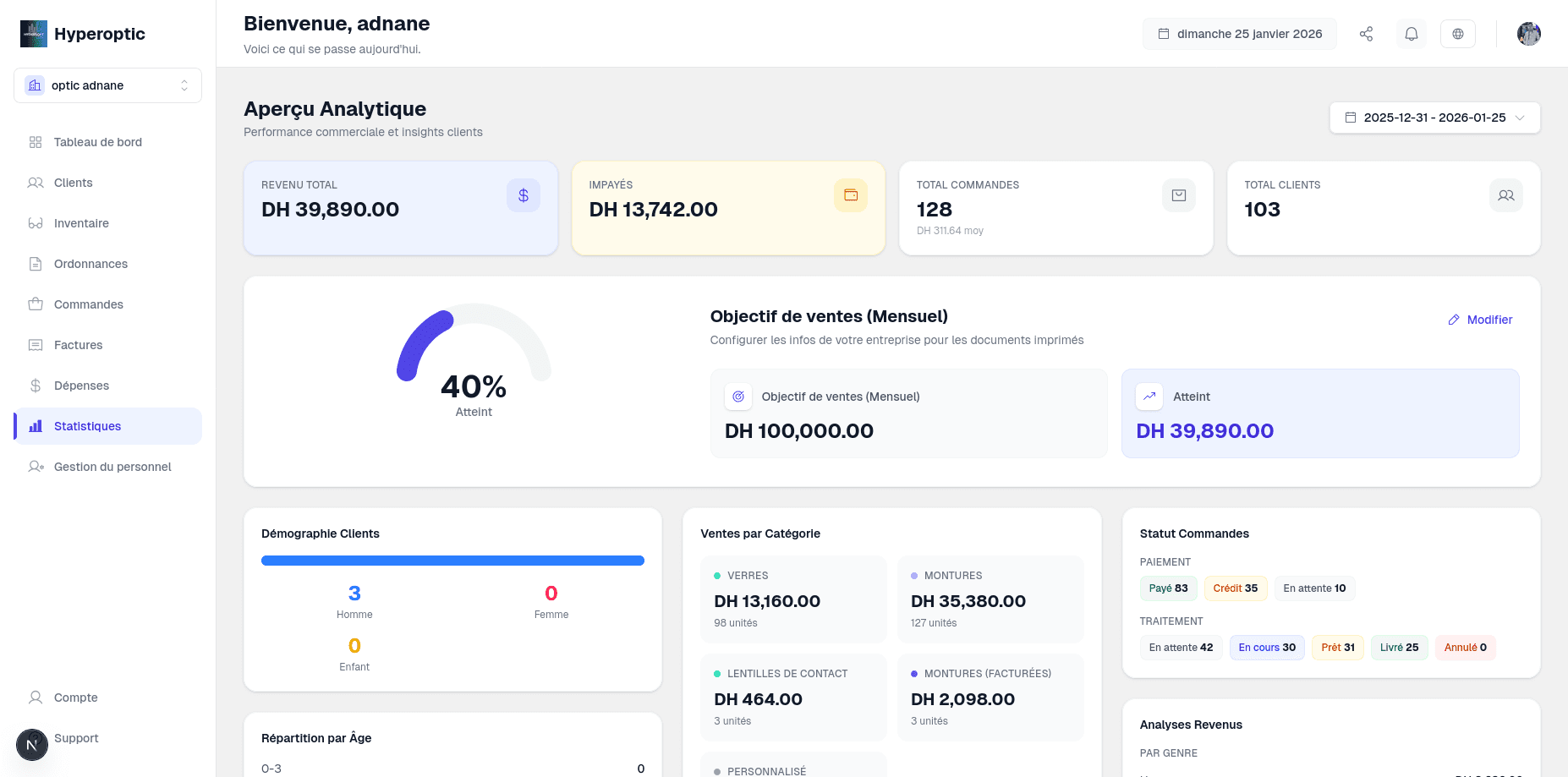 Analytics Prédictifs